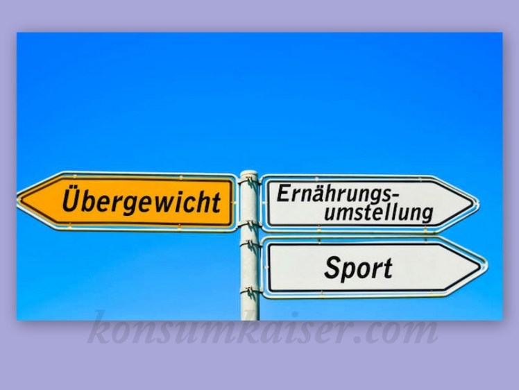 Grafik: Konsumkaiser