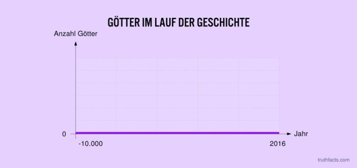 truth_facts_13.08.2016